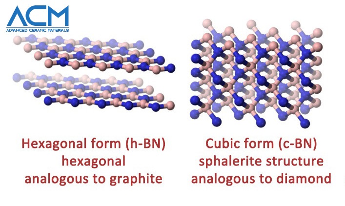 Diverse Classification Factors of Boron Nitride and Their Correlation ...