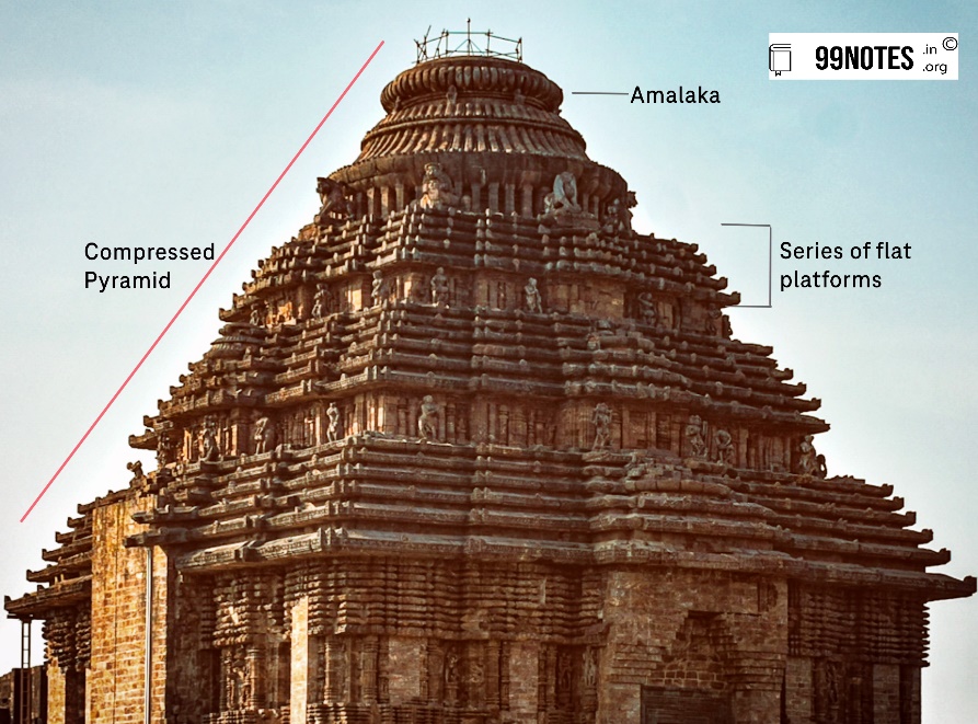 Unravel The Rich Heritage Of Kalinga Temple Architecture