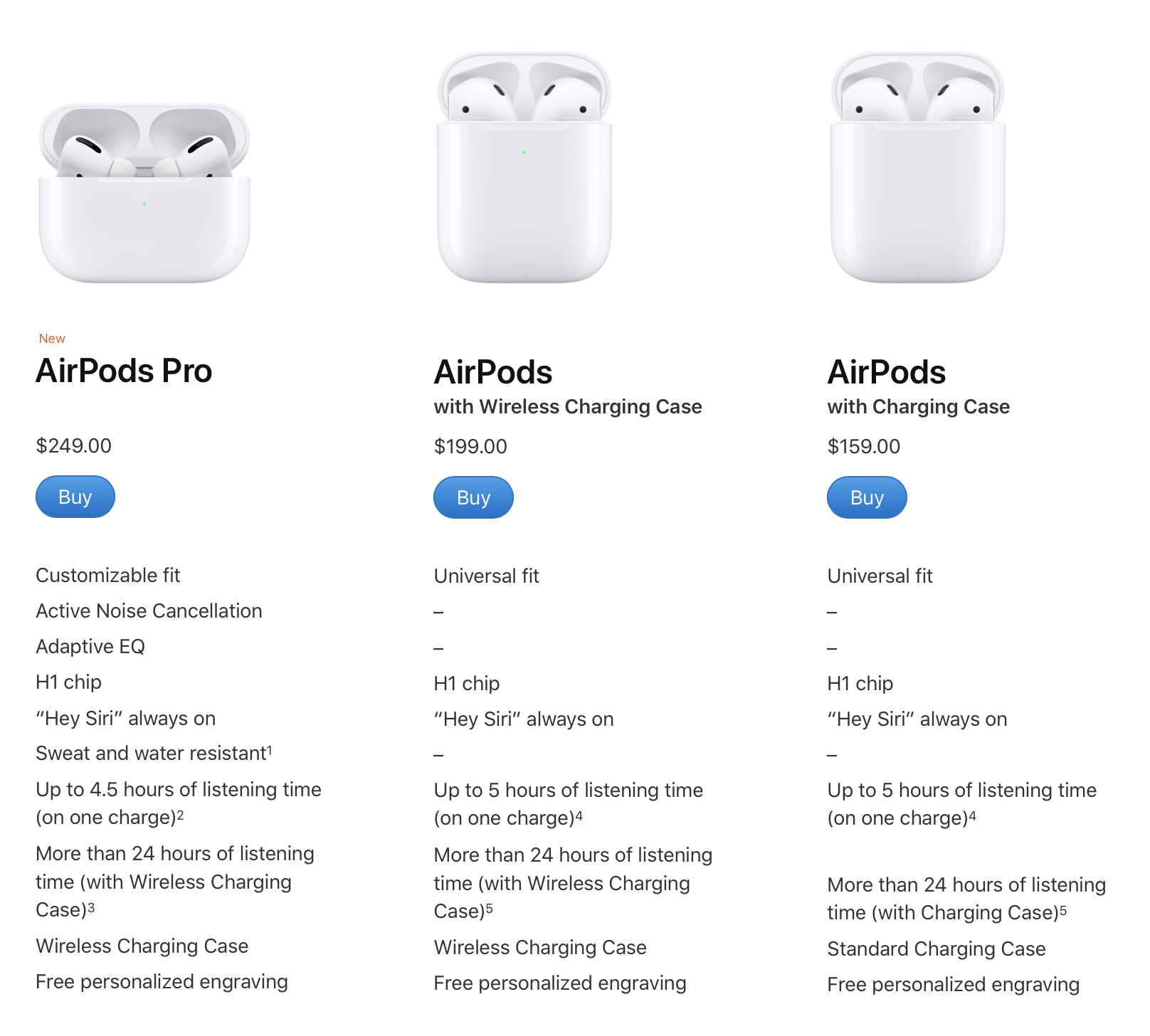 Airpod User Manual Pdf