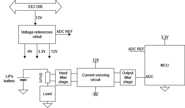 Develop sensing circuit prototype