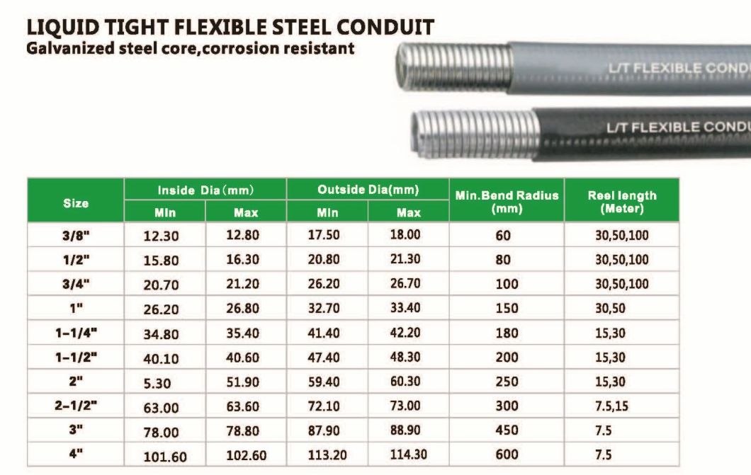 Flex Conduit Wire Fill