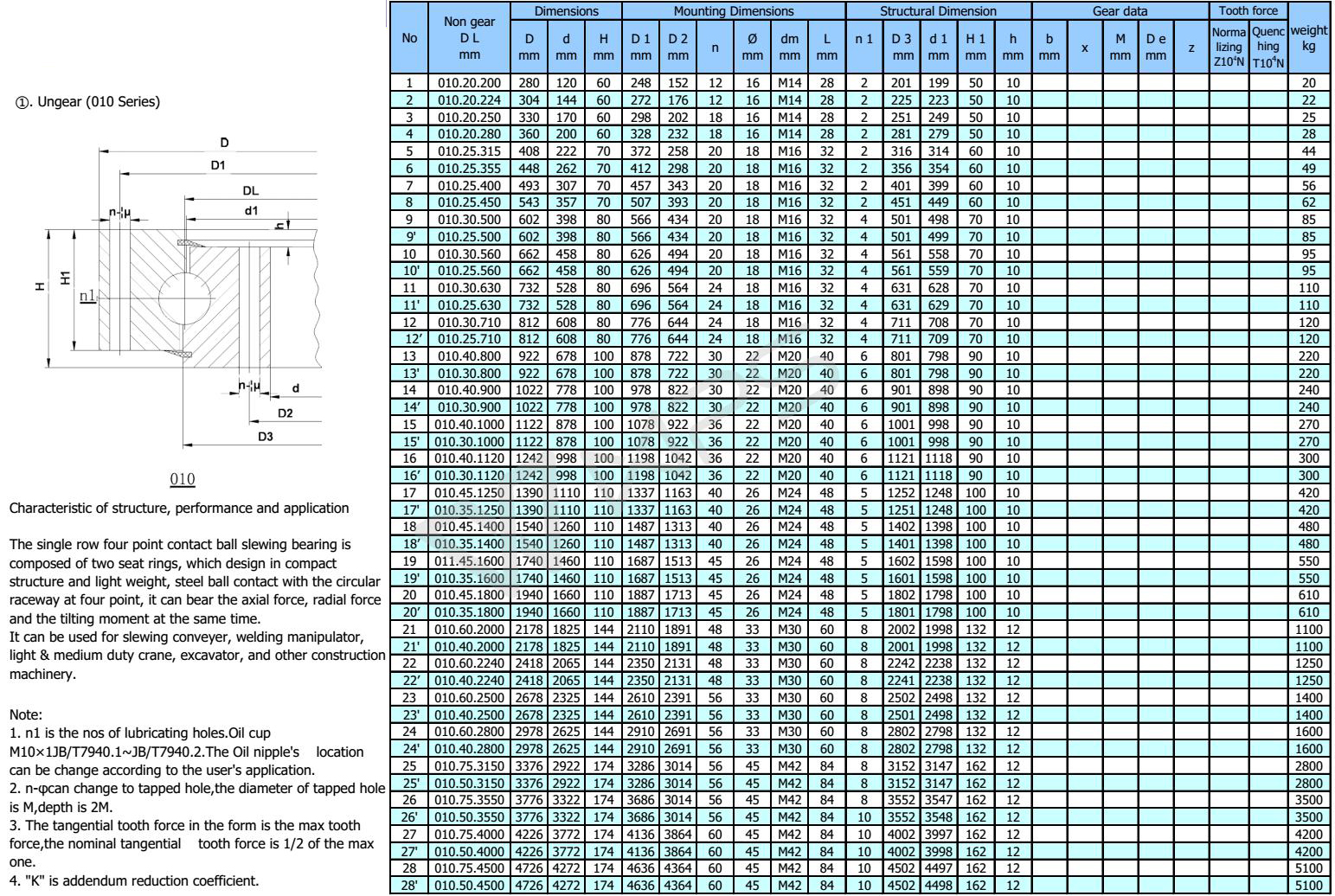 Wheel Bearing Size Chart