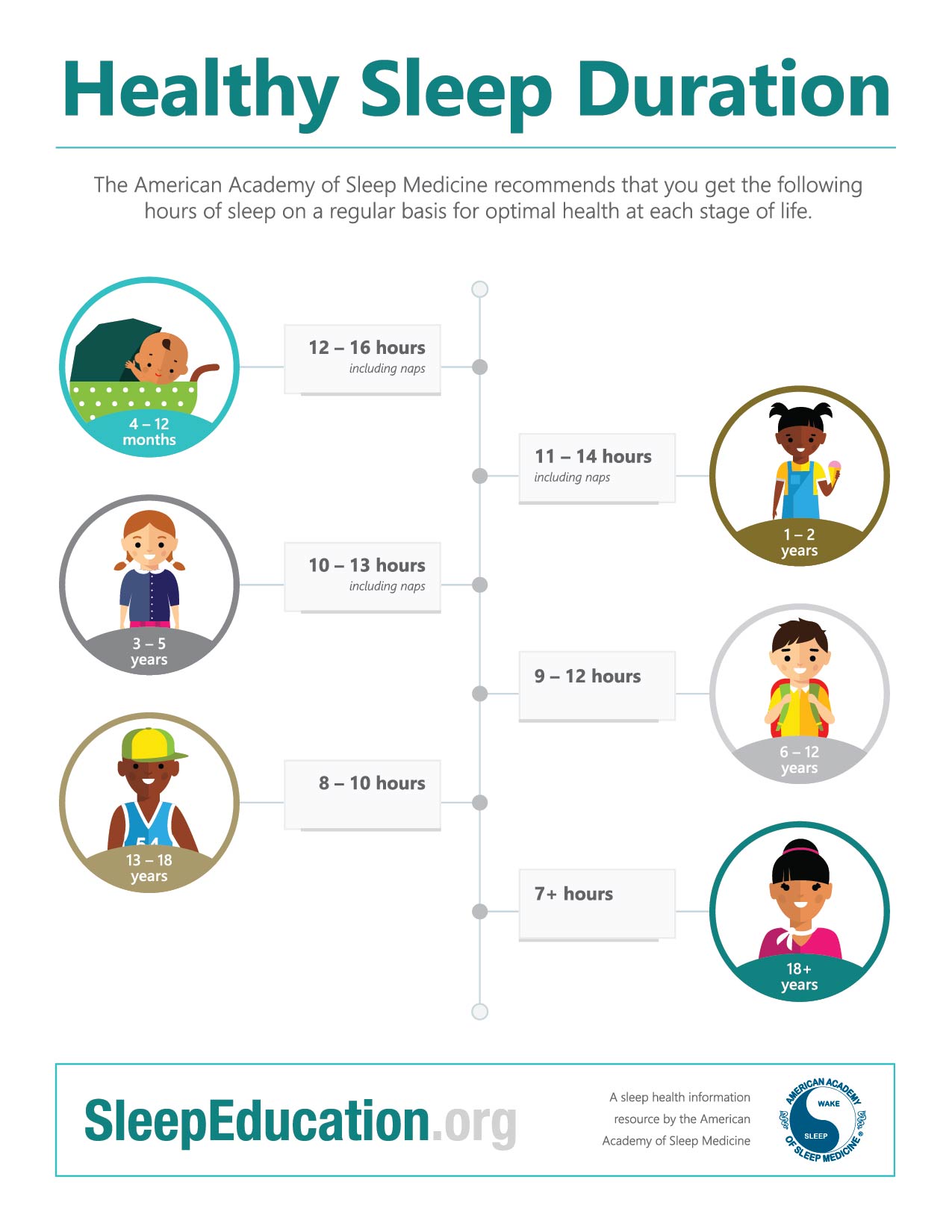 New infographics help you share AASM sleep duration recommendations ...