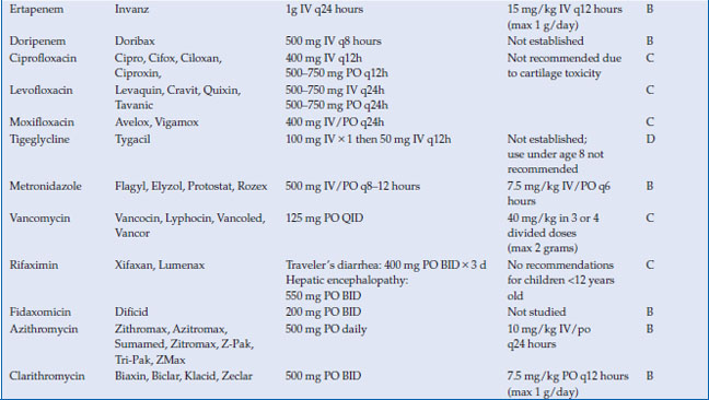 Antibiotics for the therapy of gastrointestinal diseases | Abdominal Key