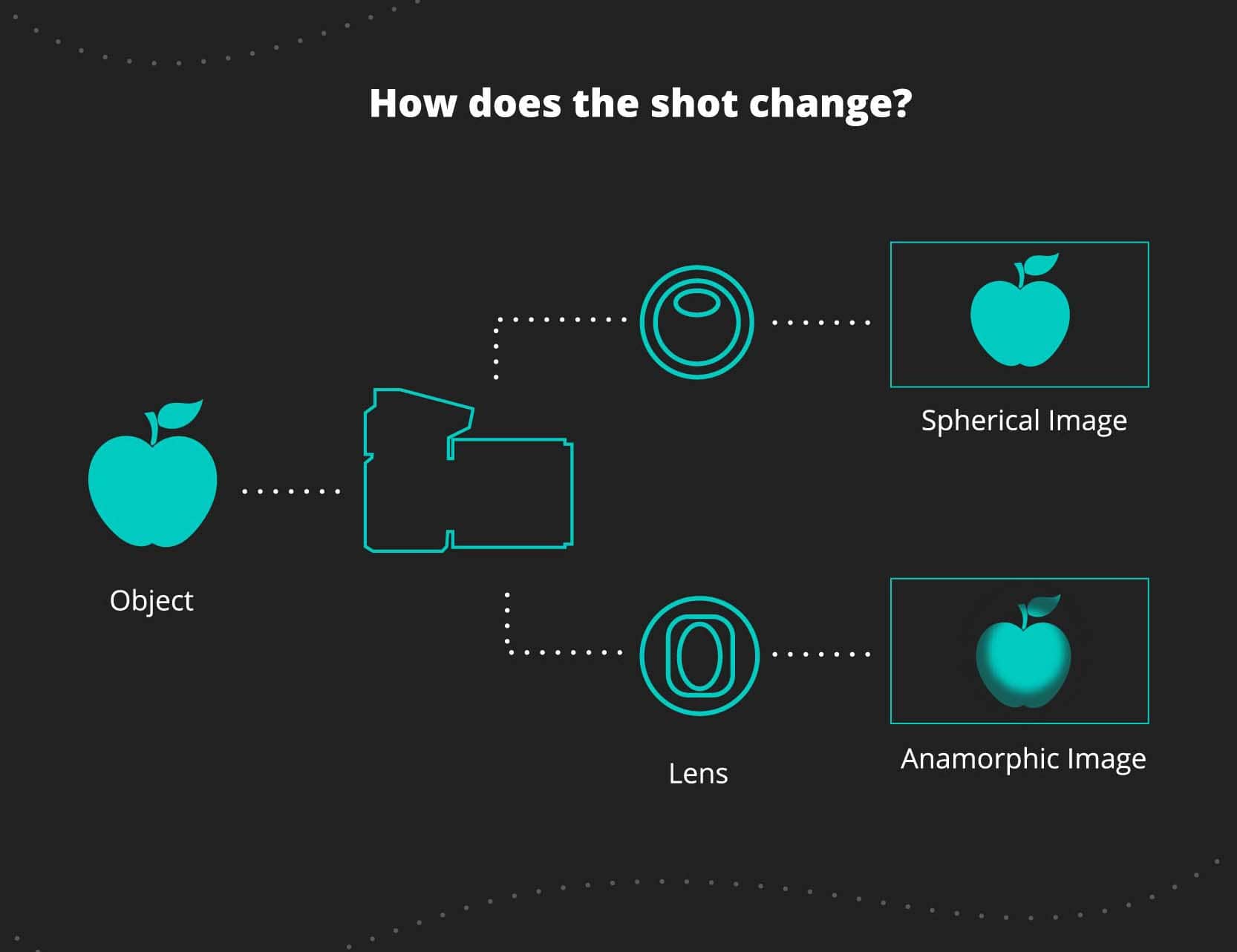 How does the shot change? Anamorphic and spherical lens