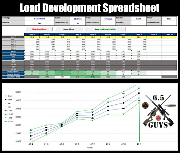 6.5 Guys load development Spreadsheet excel PRS shooting