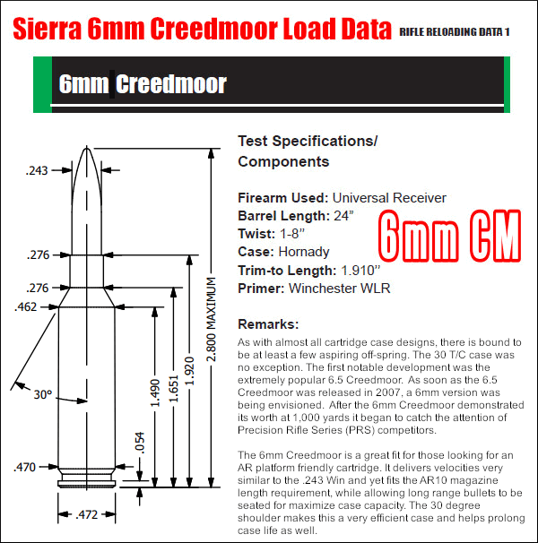 6mm Creedmoor 6.5 Creedmoor load data Sierra Bullets