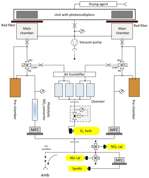 https://www.atmos-chem-phys.net/20/6769/2020/acp-20-6769-2020-f02