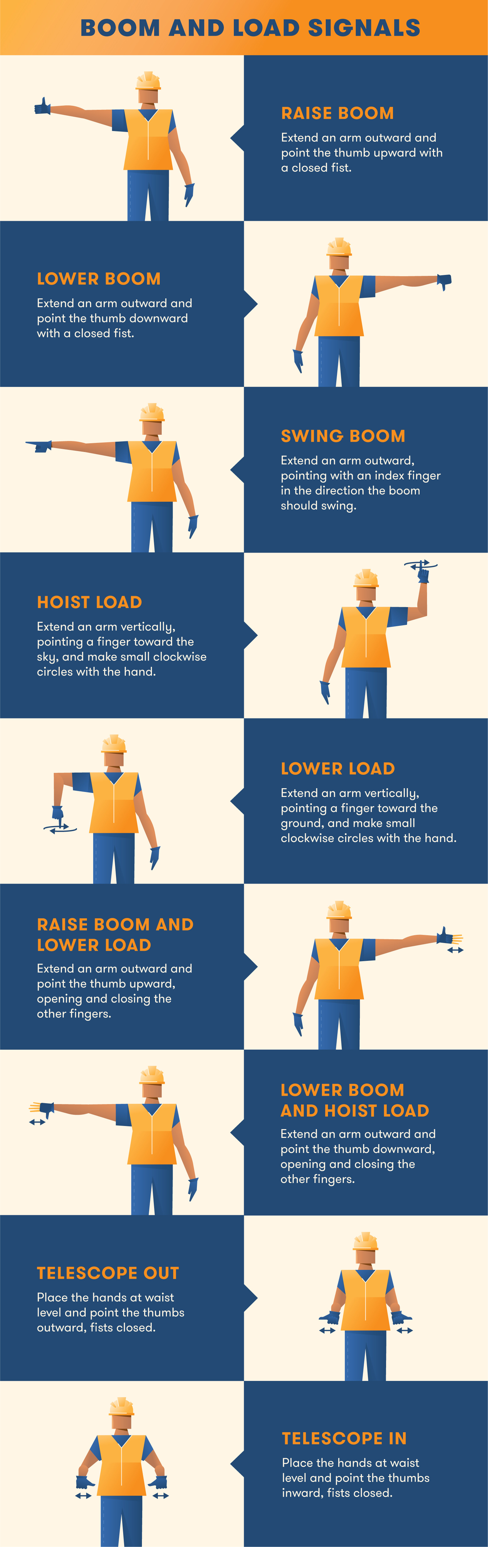 Vehicle Movement Hand Signals