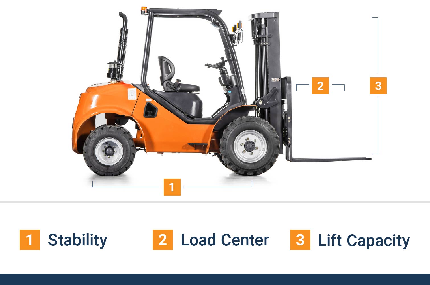 10 Most Common Types Of Forklifts Classifications And Uses Machine ...