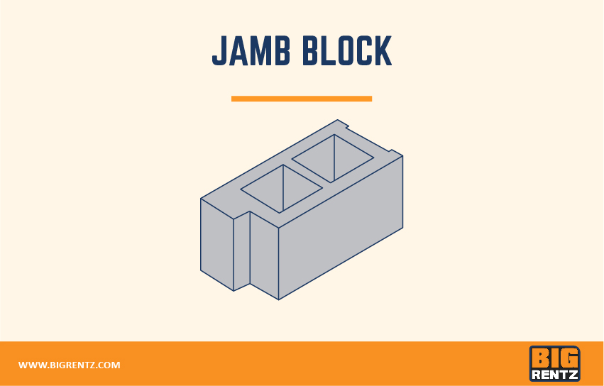 Concrete Block Types Used In Construction AAC Blocks, 51% OFF