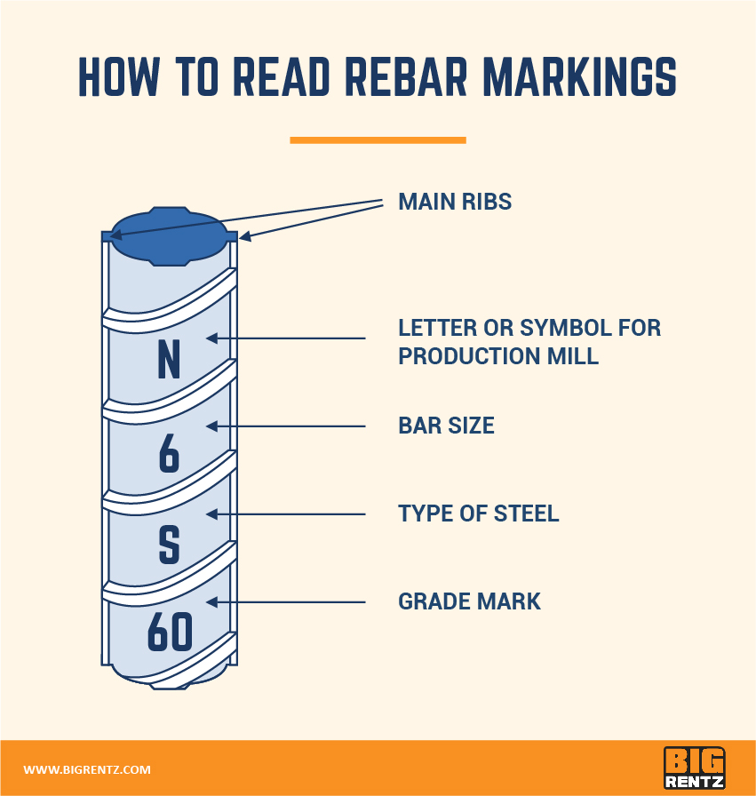 Rebar Types