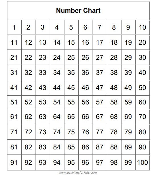 Free Printable Number Chart To 100 - FREE PRINTABLE TEMPLATES