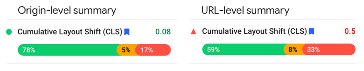 Instagram CrUX data highlighting good CLS scores for the origin and decent CLS for the page