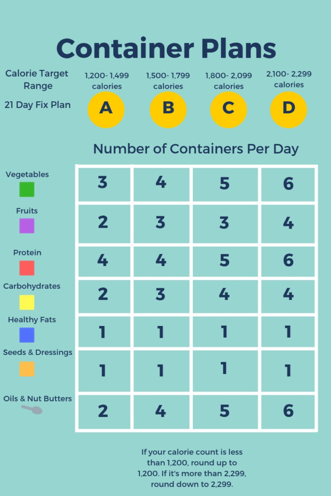 21 day fix, my experience with the 21 day fix, the 2 day fix