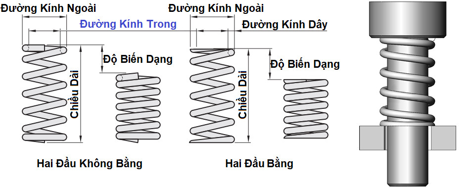 Lò xo dùng cho trục