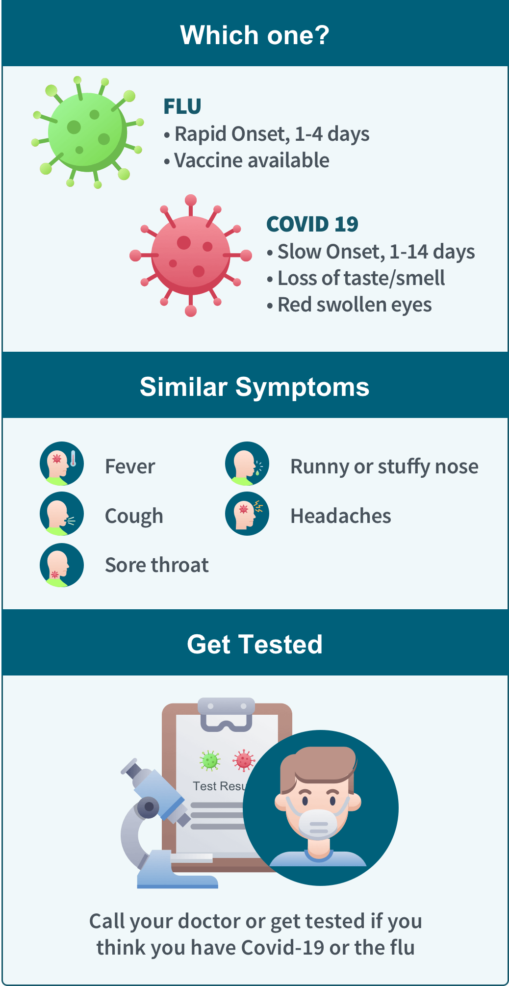 Flu Season LA County Department of Public Health