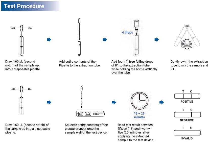 Rapid Check RSV Antigen Test 20 test kit GCRSV-502Sa