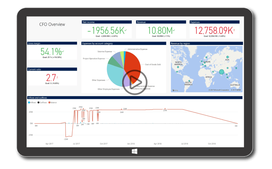 Microsoft Dynamics 365 Finance and Operations video and on cloud and on-premise erp system