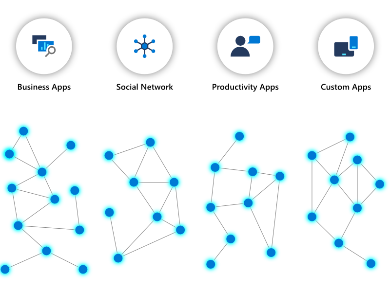 Customer Datan Being Trapped without Dynamics 365 Sales CRM