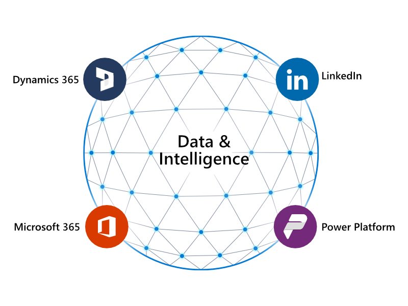 bring customer data together with microsoft dynamics 365 sales crm app