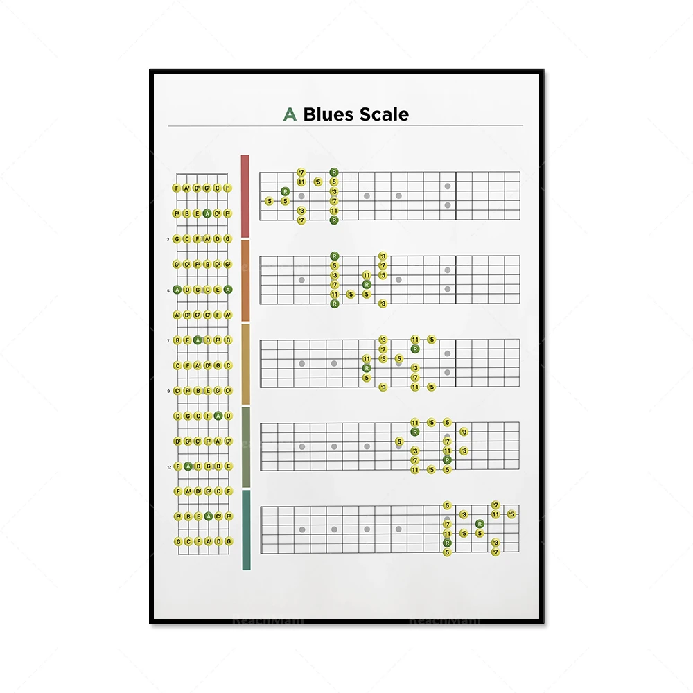 Printable Pentatonic Scale Guitar E Minor Pentatonic Scales, 58% OFF