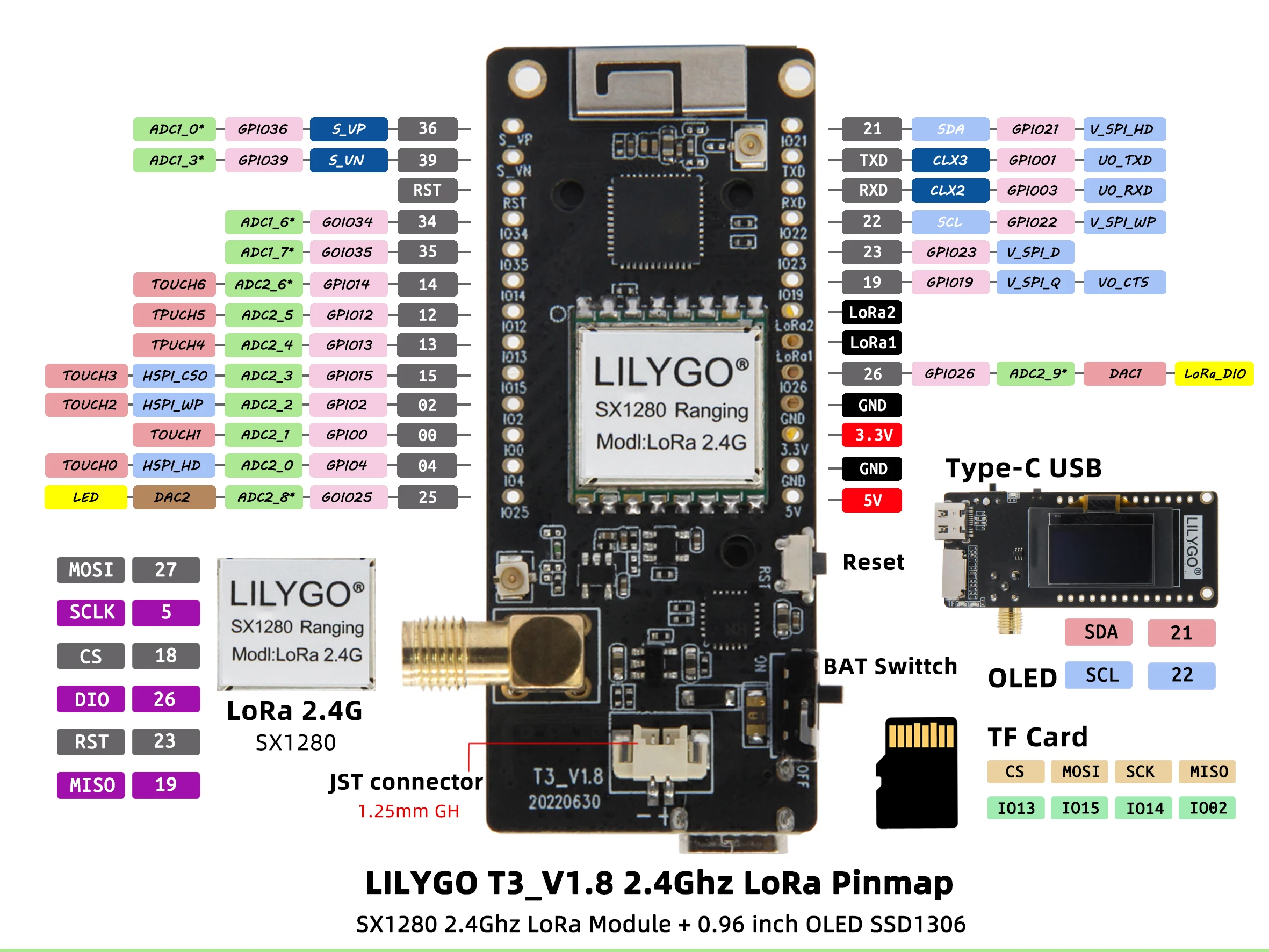 LILYGO® LoRa V1.8 ESP32 SX1280 LoRa 2.4G from Lilygo on Tindie