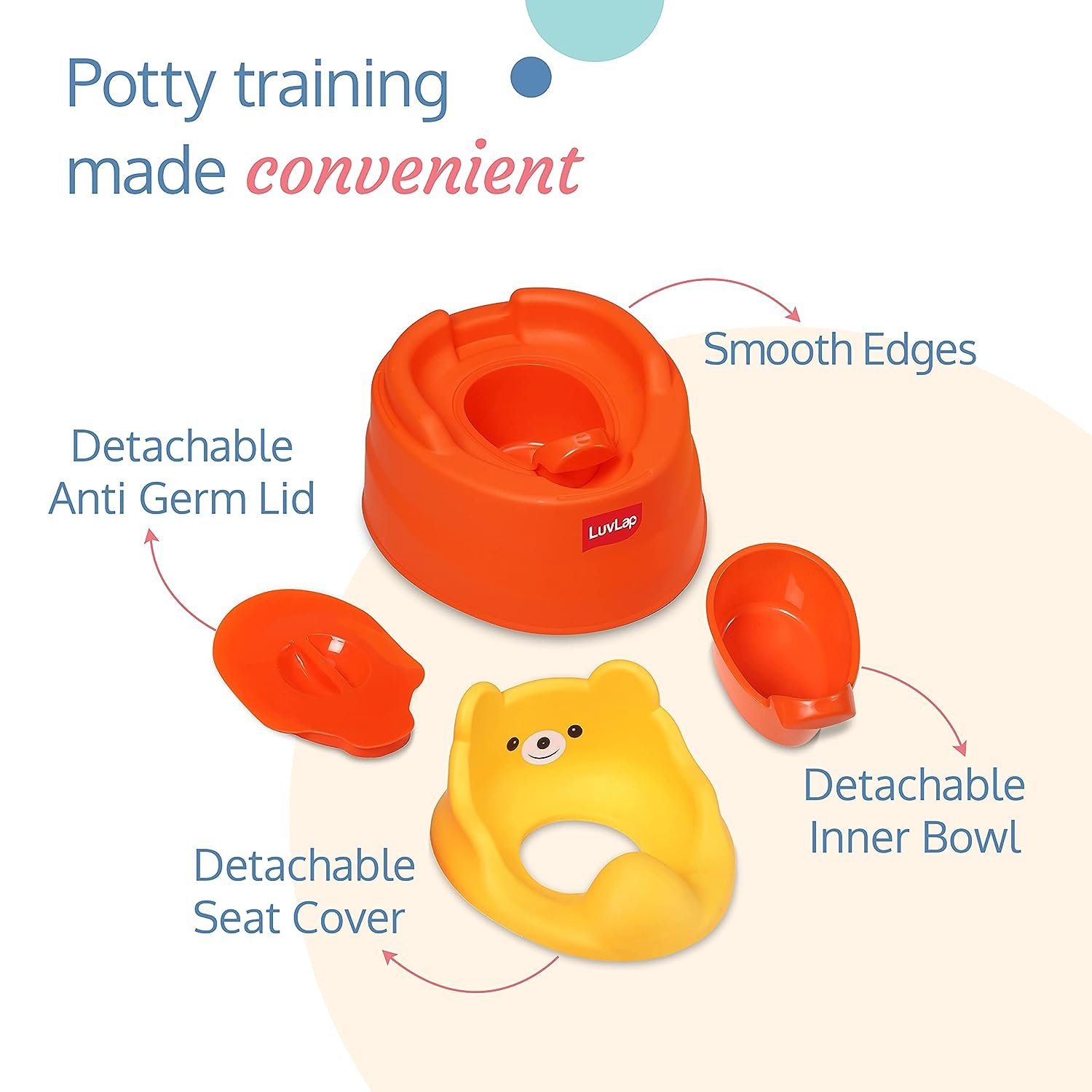 Best Potty Training Chair: A Must-Have for Hassle-Free Potty Training ...