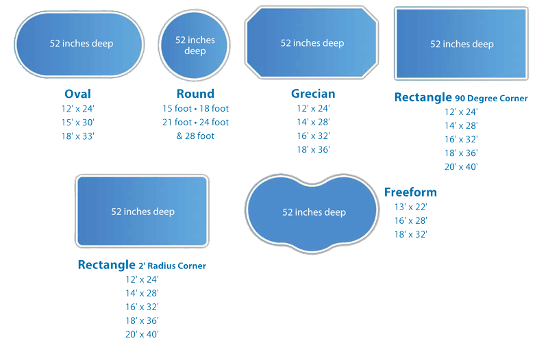 A Simple Approach - The Affordable Inground Pool