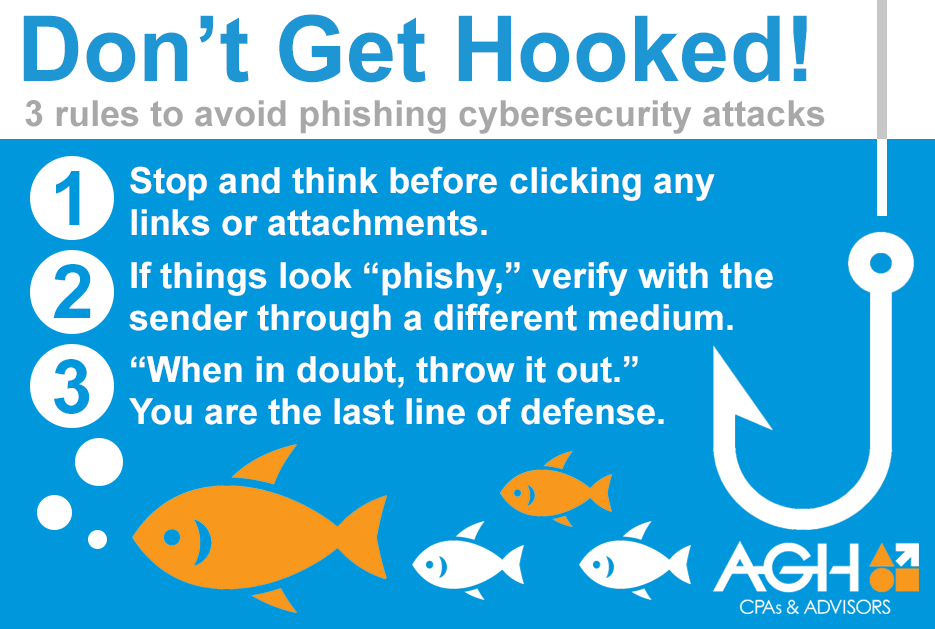 What Is Phishing And How To Stay Safe - Bank2home.com