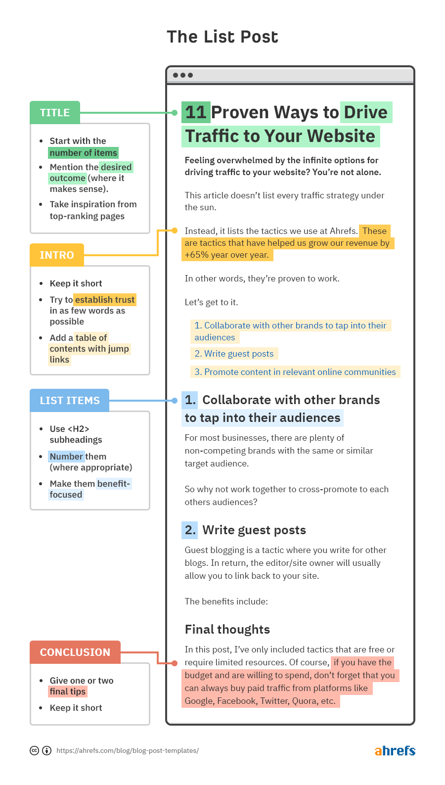 7 Blog Post Templates for All Types of Posts [Free Download]