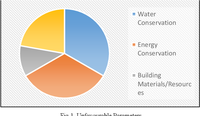 Figure 1 from An Interdisciplinary Approach for Evaluation of Green ...