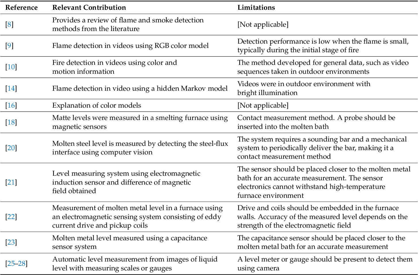 Table 1 from Identification of Aluminothermic Reaction and Molten ...