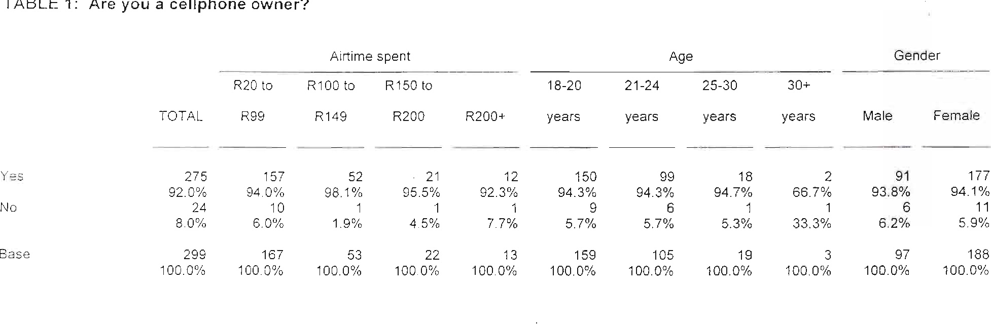 Table 1 from The factors most important to student cellphone users at ...