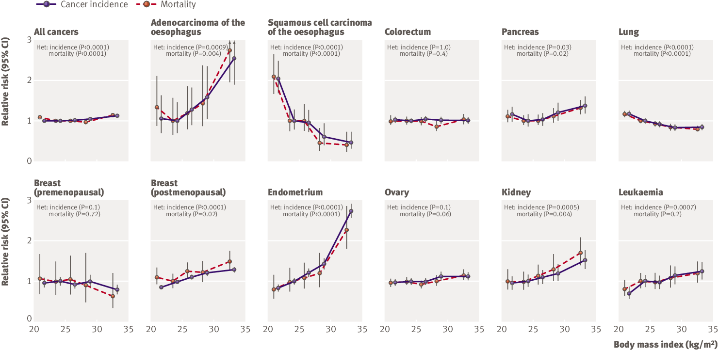 Figure 1 from Community acquired pneumonia: Antibiotic coverage is ...