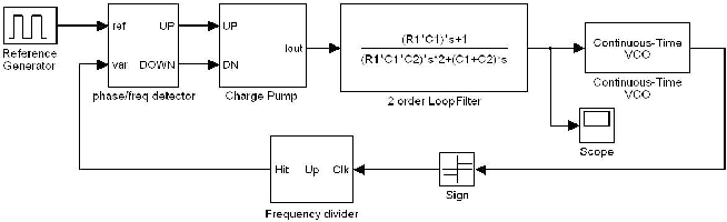 Figure II from Design of 4GHz CMOS Charge-pump Phased-locked Loop based ...