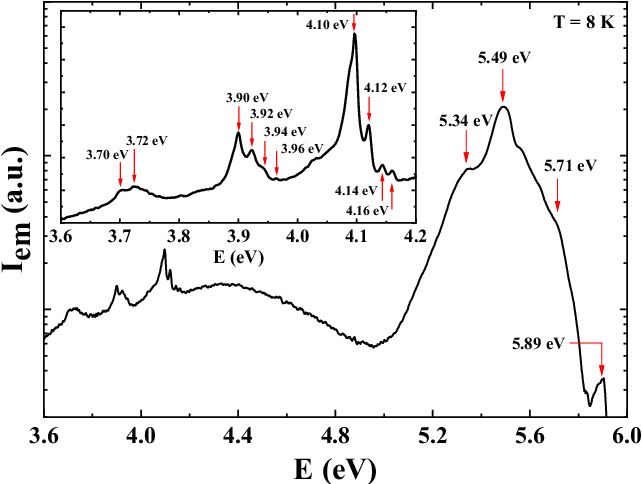 Figure 2 from Luminescence properties of hexagonal boron nitride ...