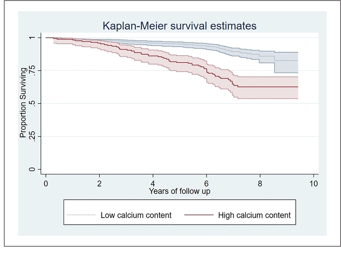 Figure 1 from Carotid siphon calcifications are associated with all ...