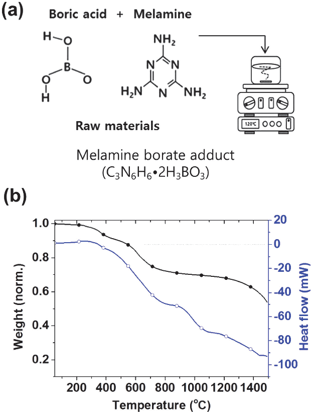 Figure 1 from Synthesis of Hexagonal Boron Nitride Nanocrystals and ...