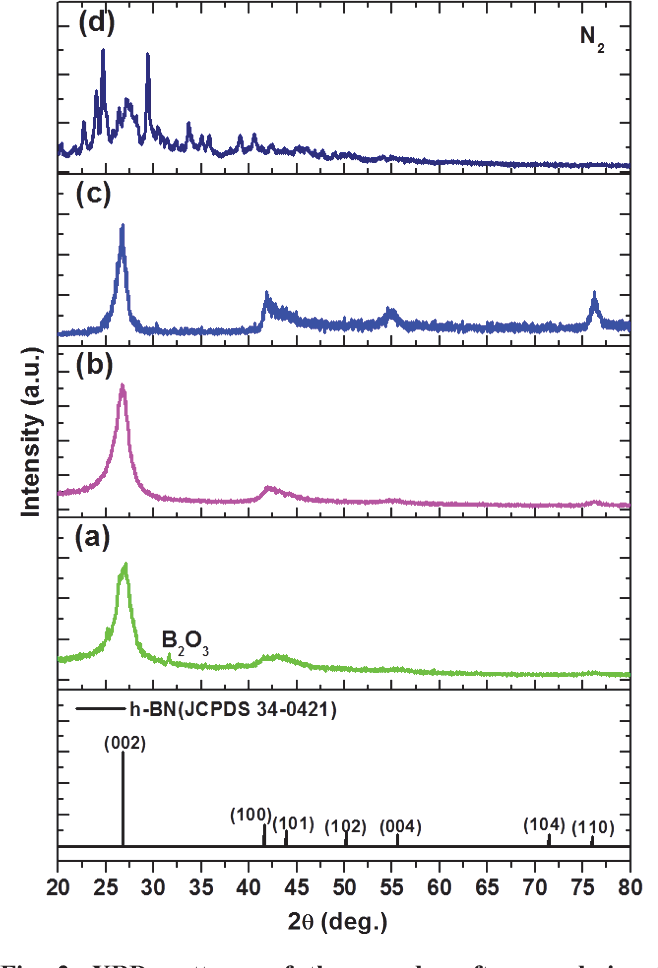 Figure 2 from Synthesis of Hexagonal Boron Nitride Nanocrystals and ...