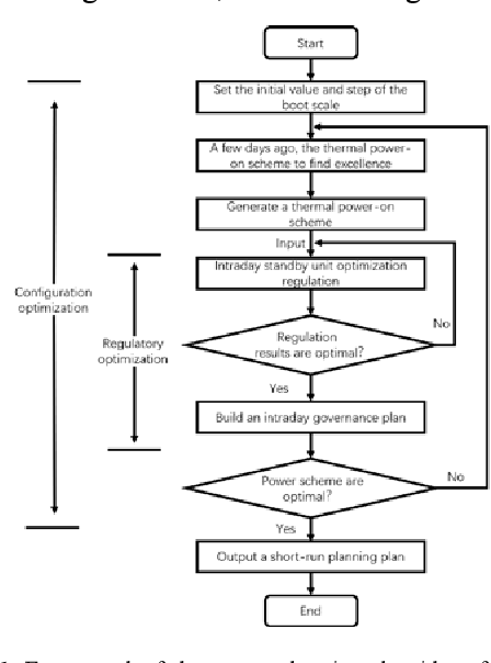 Figure 1 from Short-term operation planning of power grid flexibility ...