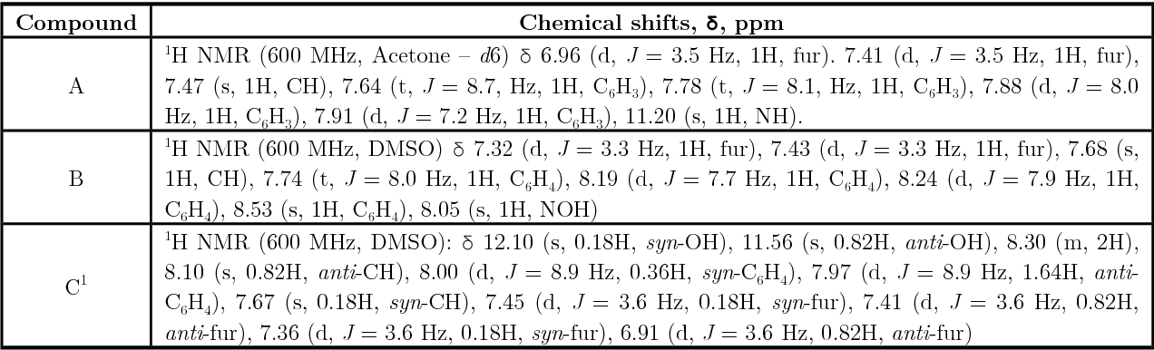 Table 1 from Thermodynamic Properties of Solubility for Nitrophenyl ...