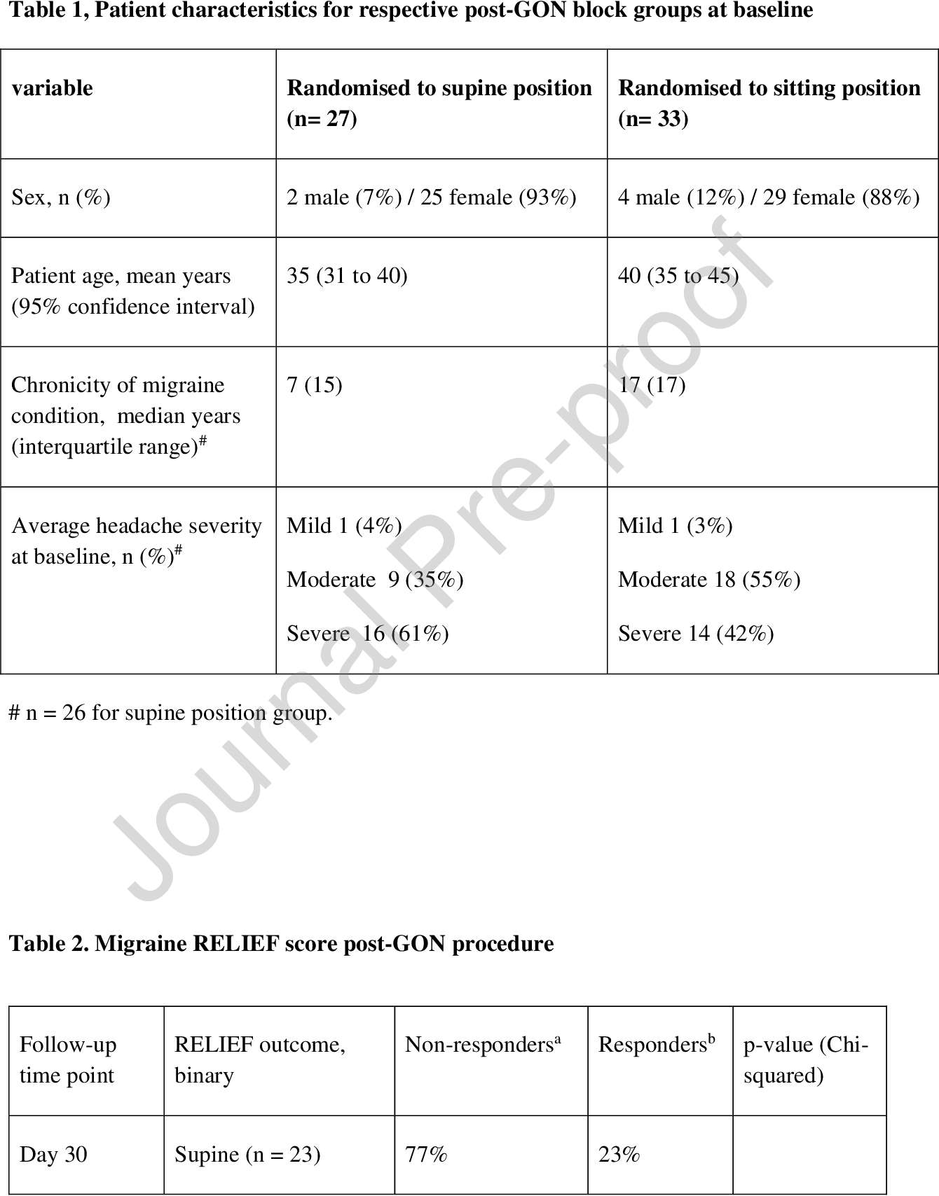 Table 2 from Efficacy of greater occipital nerve block treatment for ...