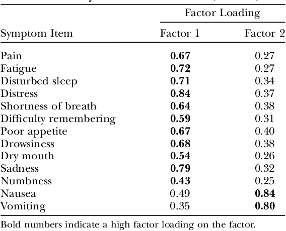 Table 2 from Taiwanese version of the M. D. Anderson symptom inventory ...