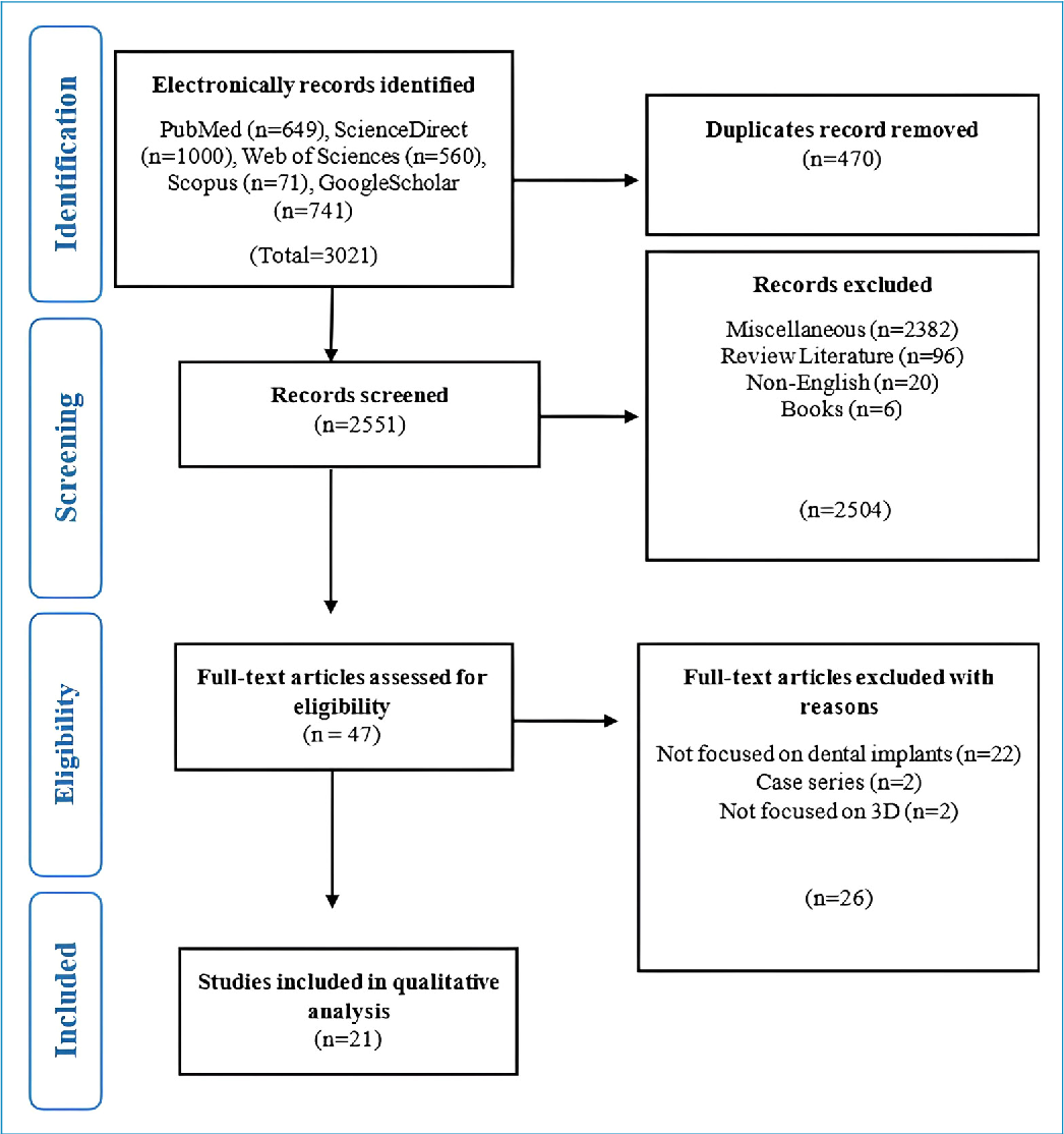 Figure 1 from Impact of 3D imaging techniques and virtual patients on ...