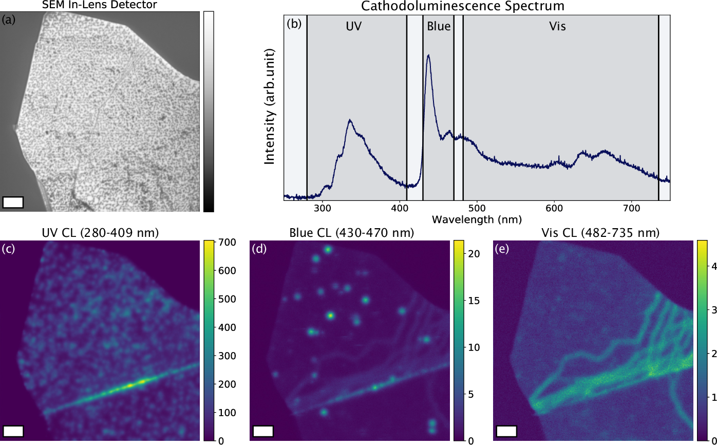 Figure 2 from PHYSICAL REVIEW B 100, 155419 (2019) Blue-light-emitting ...