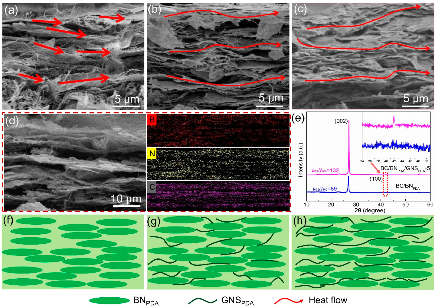 Figure 2 from Dopamine-Mediated Graphene Bridging Hexagonal Boron ...