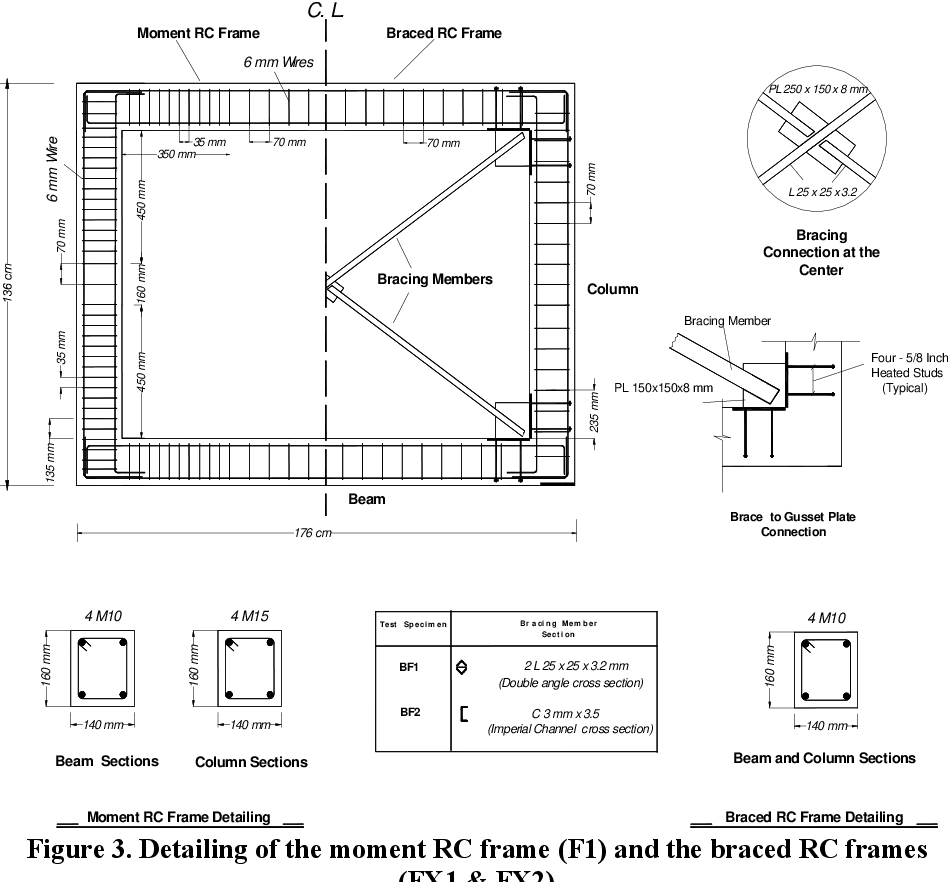 Figure 3 from INTERNAL STEEL BRACING OF RC FRAMES | Semantic Scholar