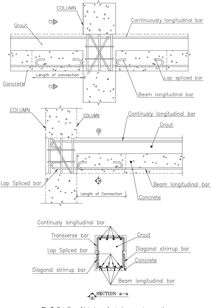 Figure 2 from A new ductile moment-resisting connection for precast ...