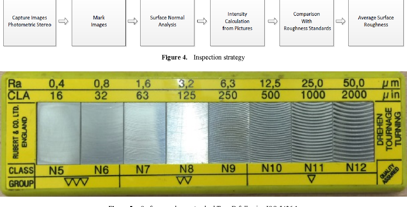 What Is Surface Roughness Finish at Kiersten Bullock blog image.